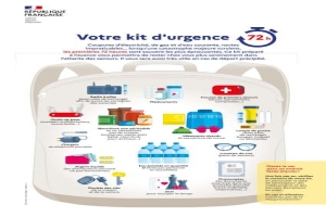 Kit d'urgence : on en parle, on vous en dit plus...